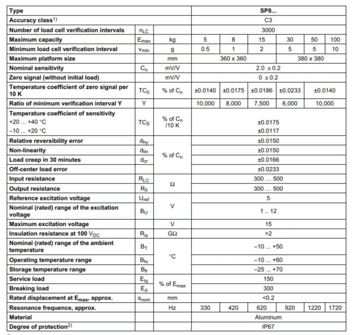 SP5C3-8KG-YF1