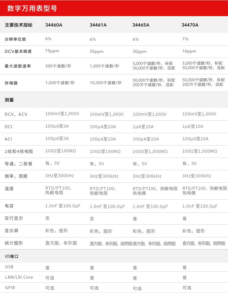 是德科技數(shù)字萬用表