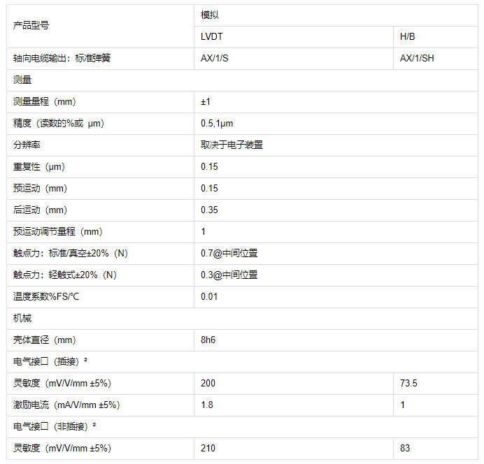 輸力強Solartron位移傳感器