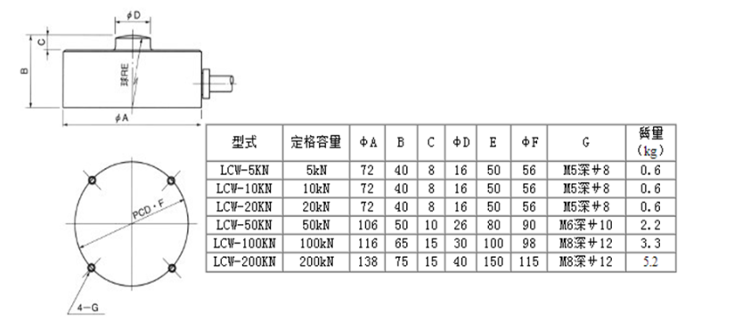 LCW-300KN