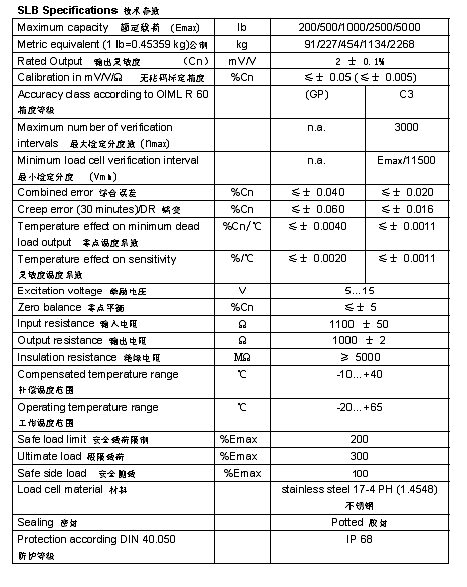 FLINTEC ULB S型稱重傳感器詳細(xì)參數(shù)圖2