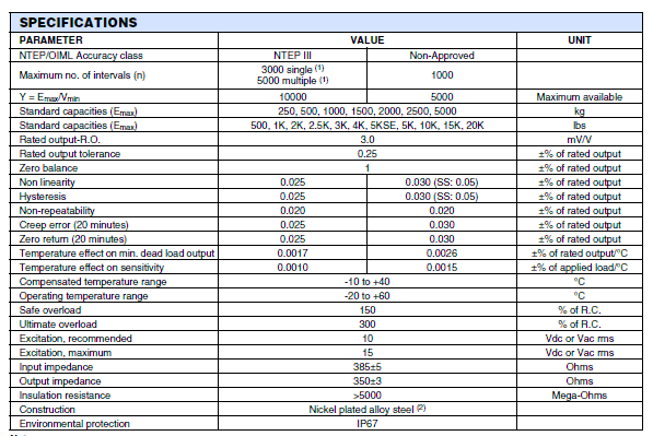 SQB-2t,SQB-2t稱重傳感器SQB-2t技術(shù)參數(shù)圖