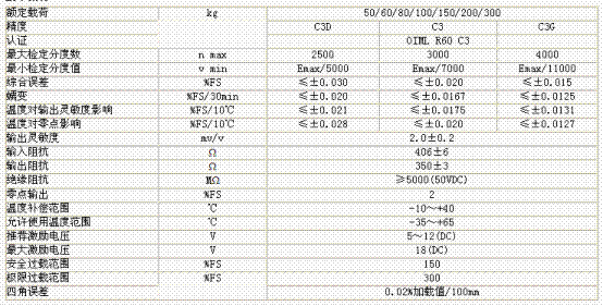 L6E-C3D-50KG-2B稱重傳感器技術參數(shù)圖