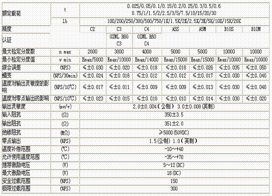 H3-C3-50kg-3B稱重傳感器技術參數(shù)圖