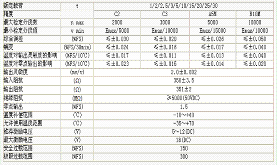 HM8-C3-2.5t-6.5B6稱重傳感器技術參數圖