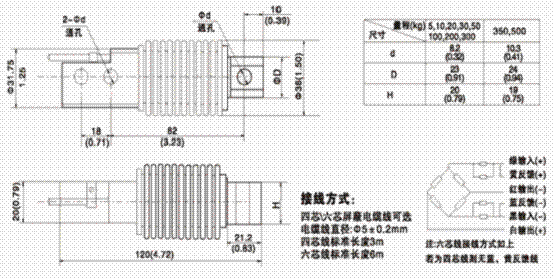 HM11-C3-200kg-3B6-SC稱(chēng)重傳感器