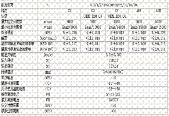 bm14c-c3-50t-13b6稱重傳感器技術參數(shù)圖