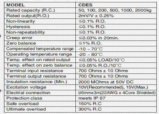 CDES-2000kgf,CDES-2000kgf稱重傳感器技術(shù)參數(shù)圖