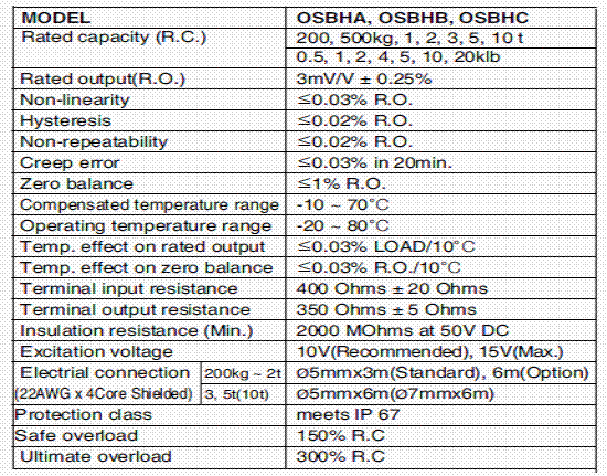 OSBH-2000kg,OSBH-2000kg稱重傳感器OSBH-2000kg技術參數(shù)