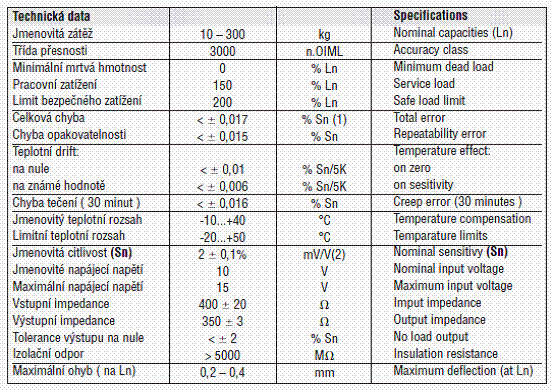 MOD300-20kg,utilcell MOD300-20kg稱重傳感器技術參數(shù)