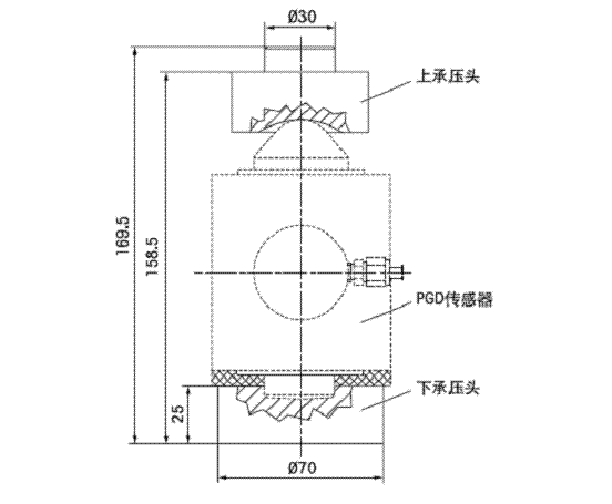 PGD-5T,PGD-5T稱(chēng)重傳感器