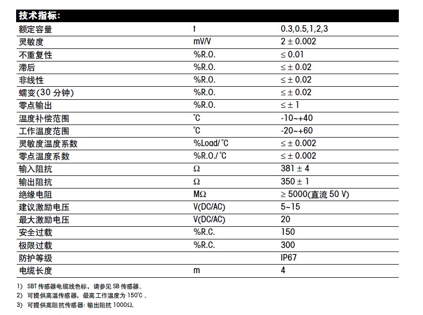 SBS-1000kg稱重傳感器