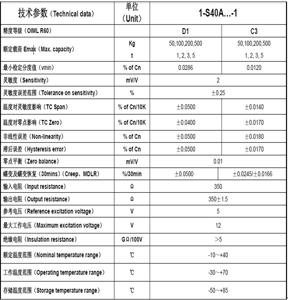 S40A/50KG傳感器