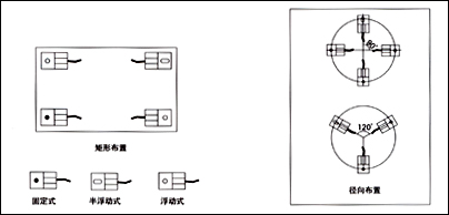 FW稱重模塊，稱重模塊FW-1.1t價(jià)格，F(xiàn)W-2.2t稱重模塊