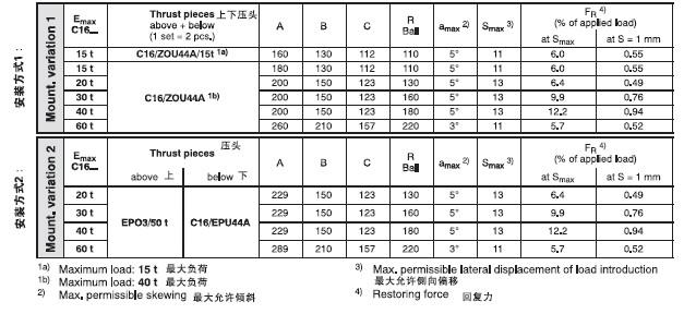 HBM稱重傳感器C16AD1/100T