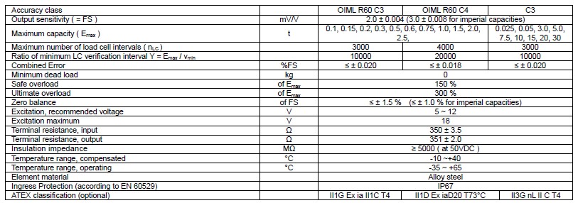 H3E-C3-7.5T稱重傳感器