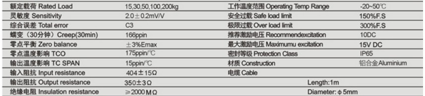 柯力UDB稱重傳感器