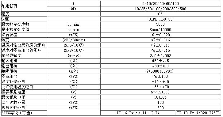 BM14A-C3-25t-20B稱(chēng)重傳感器