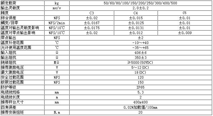 L6E-C3-80KG-2B