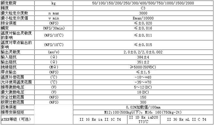 美國ZEMIC B6F-C3-100kg-3B6稱重傳感