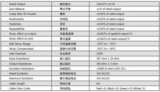 BSS-250kg產(chǎn)品參數(shù)