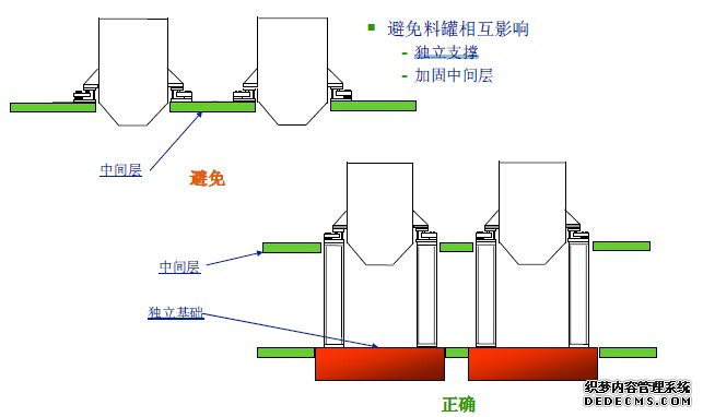 獨(dú)立支撐