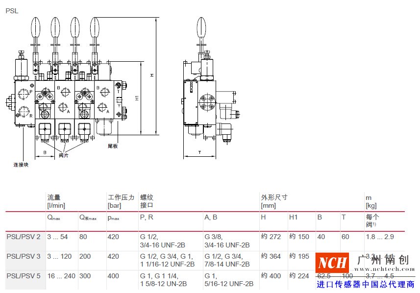 哈威 (HAWE)PSL、 PSV、 PSM 和 SL 型比例多路換向閥主要參數(shù)和尺寸