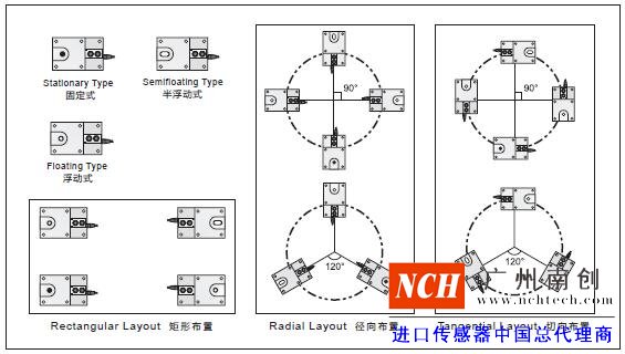 美國傳力SBSZ稱重模塊的安裝指示