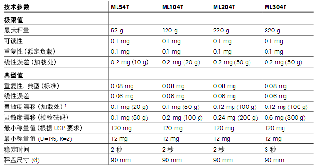 托利多ML-T 分析天平技術參數