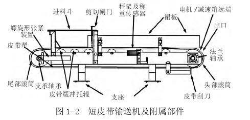 短皮帶輸送機(jī)及附屬部件