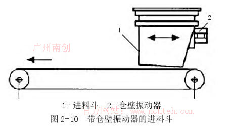 帶倉壁振動(dòng)器的進(jìn)料斗