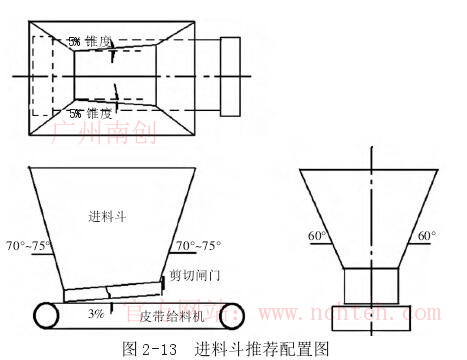 進(jìn)料斗推薦配置圖