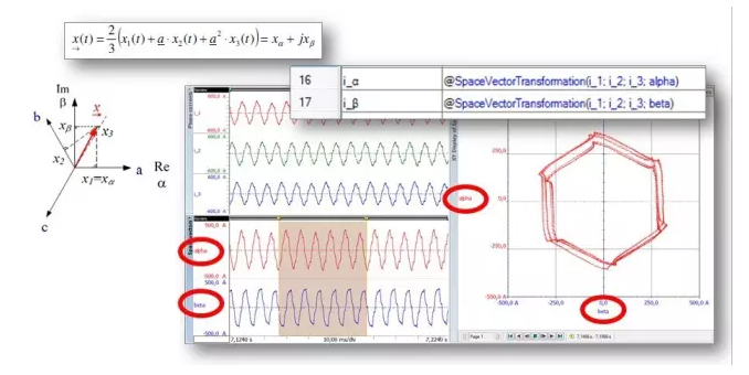 轉(zhuǎn)換為iα和iβ并顯示在XY圖中的電流i1，i2，i3，顯示系統(tǒng)不平衡